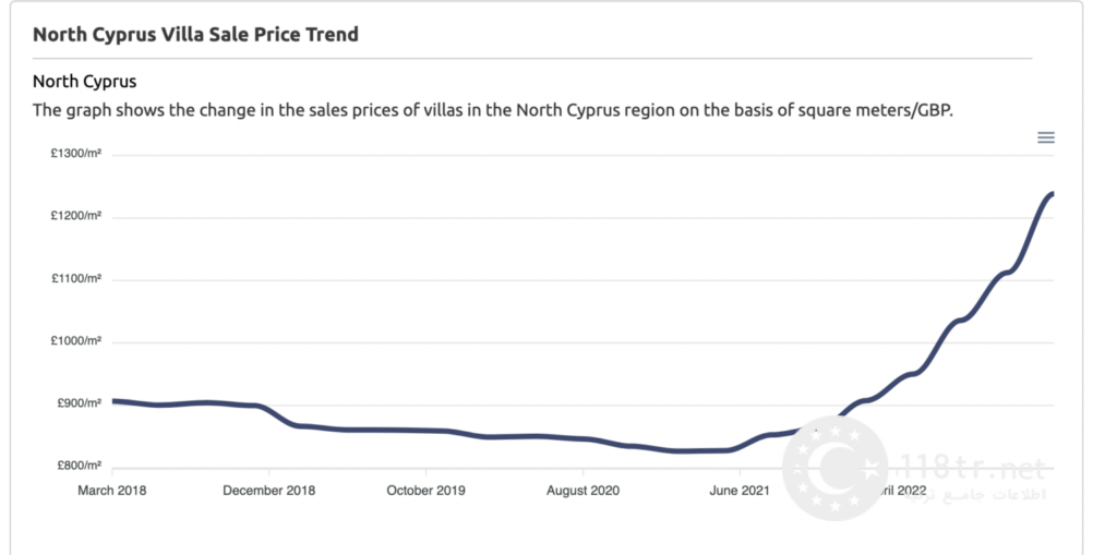 خرید ملک در قبرس شمالی 1 خرید ملک در قبرس شمالی 1